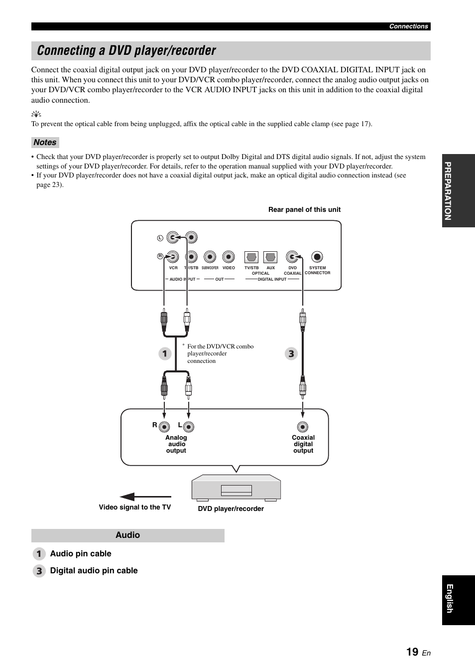 Connecting a dvd player/recorder, Audio, Audio pin cable digital audio pin cable | Yamaha DIGITAL SOUND PROJECTOR HTY-750 User Manual | Page 21 / 98