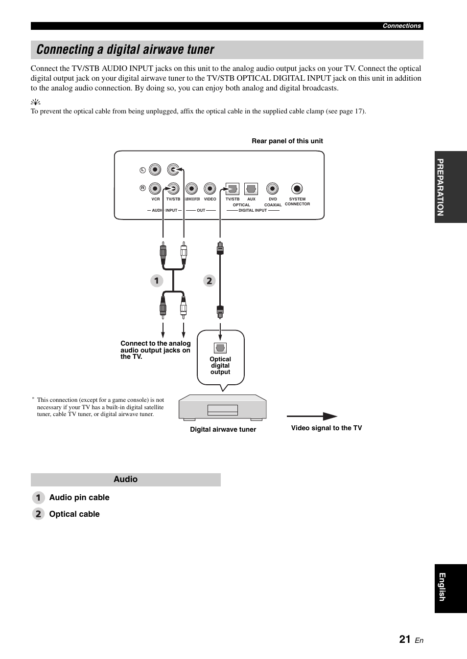 Connecting a digital airwave tuner, Audio, Audio pin cable optical cable | Yamaha DIGITAL SOUND PROJECTOR HTY-750 User Manual | Page 23 / 98