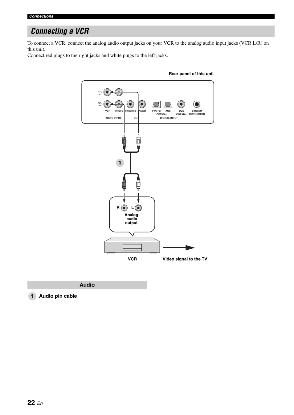 Connecting a vcr, Audio | Yamaha DIGITAL SOUND PROJECTOR HTY-750 User Manual | Page 24 / 98