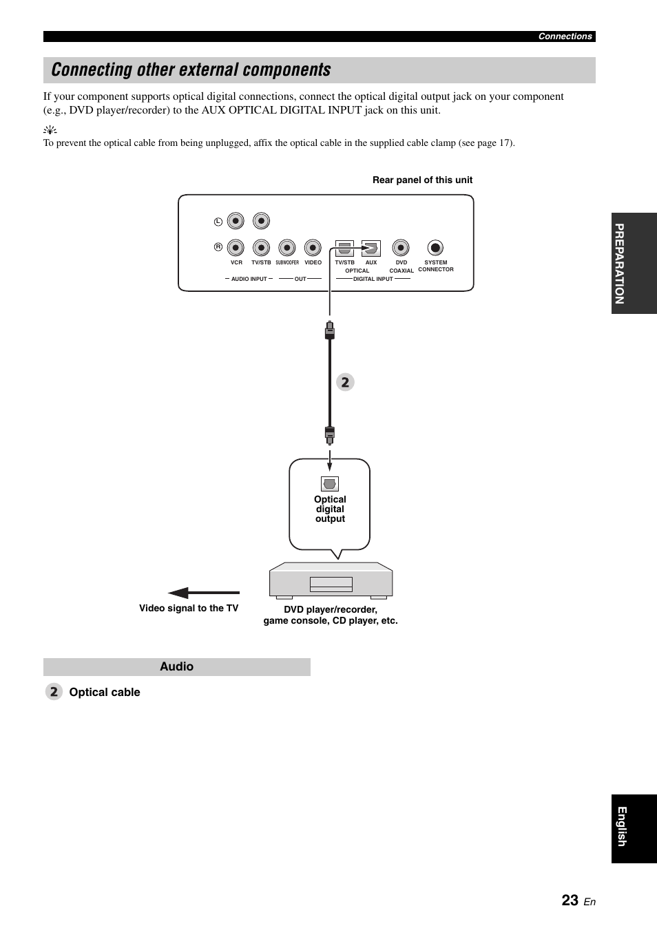 Connecting other external components, Audio, Optical cable | Yamaha DIGITAL SOUND PROJECTOR HTY-750 User Manual | Page 25 / 98