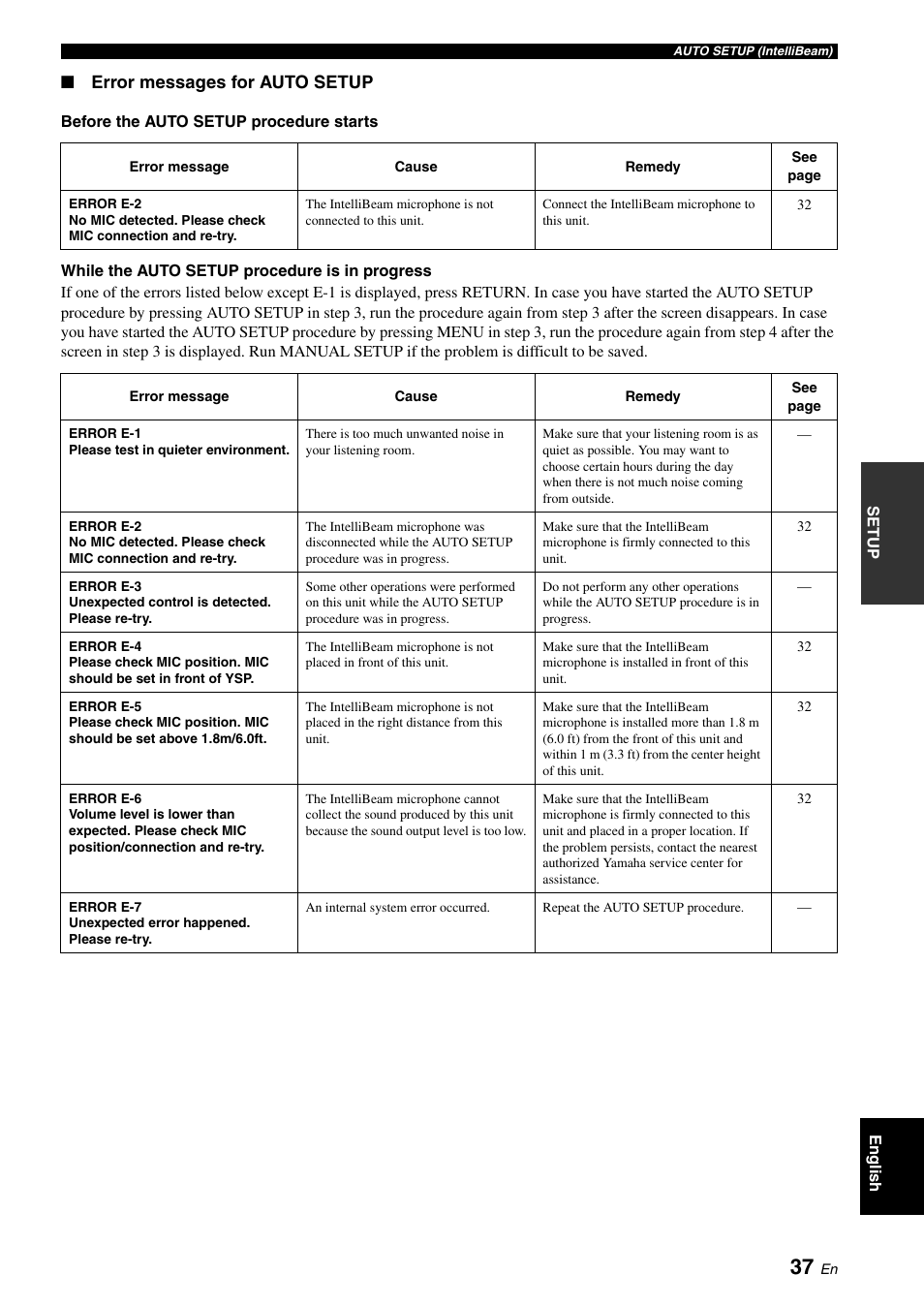 Error messages for auto setup | Yamaha DIGITAL SOUND PROJECTOR HTY-750 User Manual | Page 39 / 98