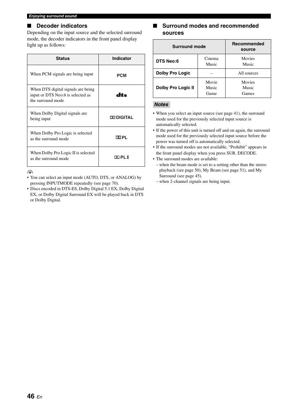 Decoder indicators, Surround modes and recommended sources | Yamaha DIGITAL SOUND PROJECTOR HTY-750 User Manual | Page 48 / 98