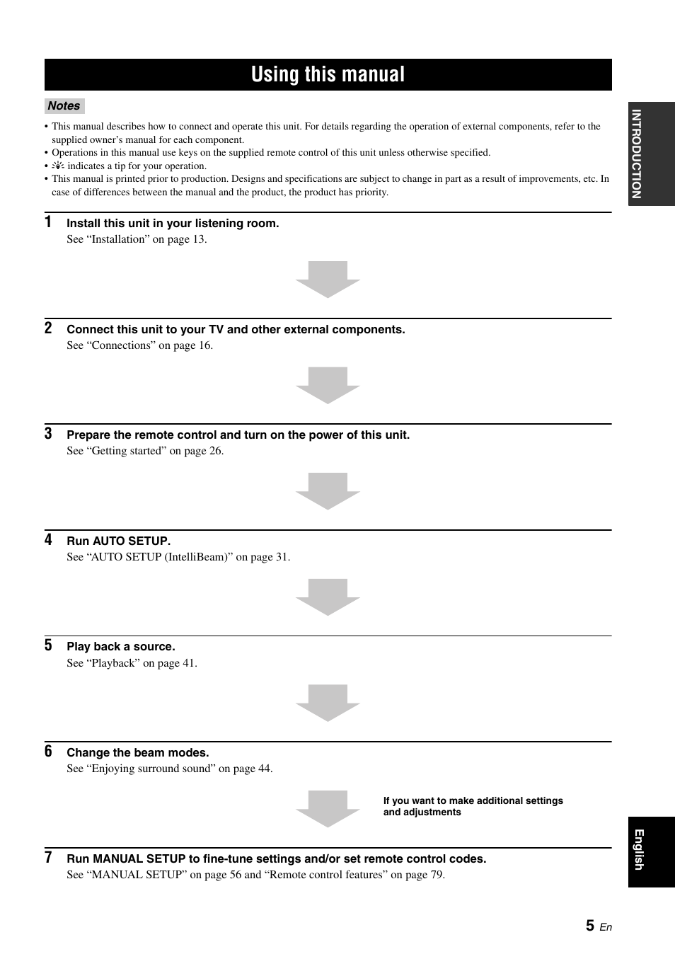 Using this manual | Yamaha DIGITAL SOUND PROJECTOR HTY-750 User Manual | Page 7 / 98