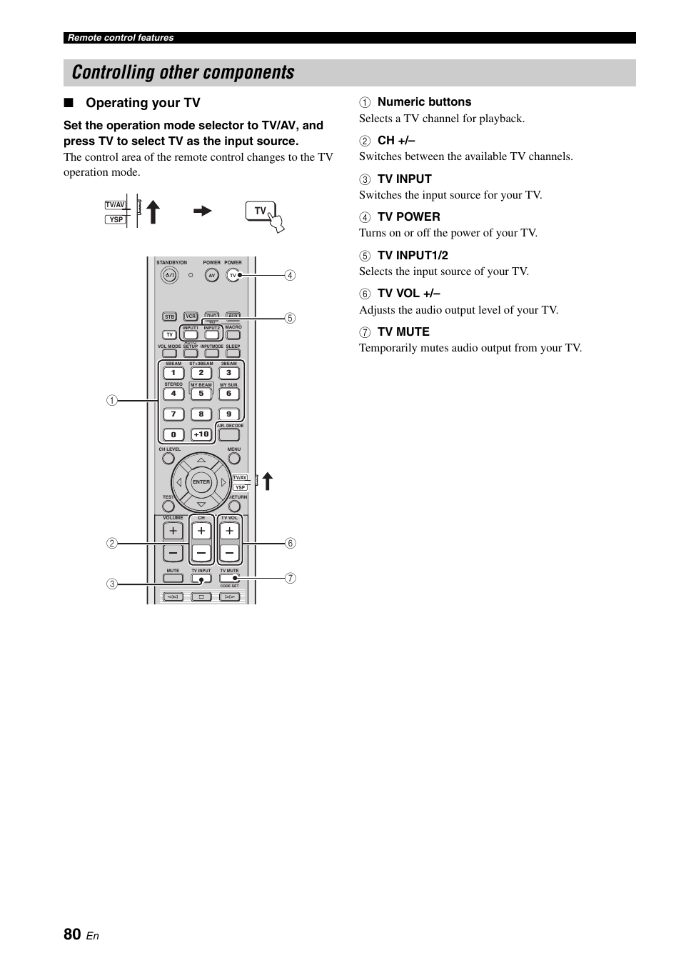 Controlling other components, Operating your tv | Yamaha DIGITAL SOUND PROJECTOR HTY-750 User Manual | Page 82 / 98