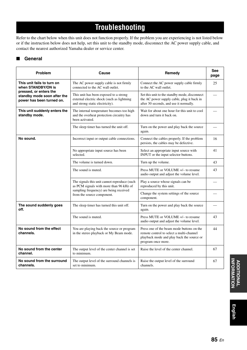 Additional information, Troubleshooting, General | Yamaha DIGITAL SOUND PROJECTOR HTY-750 User Manual | Page 87 / 98