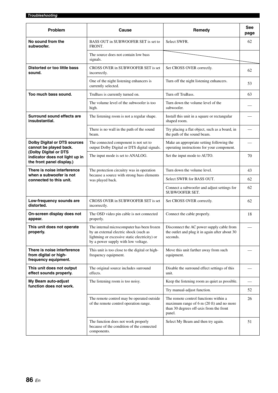 Yamaha DIGITAL SOUND PROJECTOR HTY-750 User Manual | Page 88 / 98