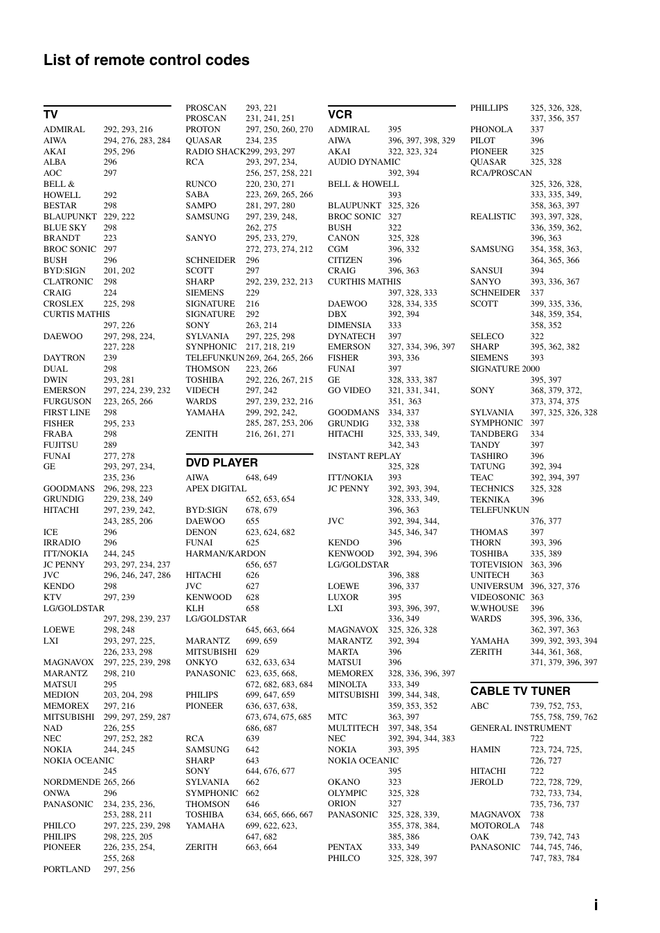 List of remote control codes, Ilist of remote control codes, Dvd player | Cable tv tuner | Yamaha DIGITAL SOUND PROJECTOR HTY-750 User Manual | Page 95 / 98