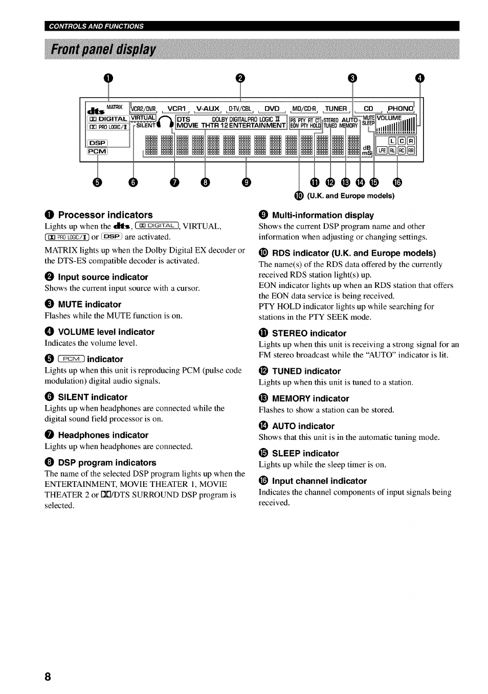 Front panel display, 0 @ o o, 0 input source indicator | 0 mute indicator, O volume level indicator, 0 1 pcm i indicator, 0 silent indicator, 0 headphones indicator, 0 dsp program indicators, 0 multi-information display | Yamaha RX-V730 User Manual | Page 12 / 71