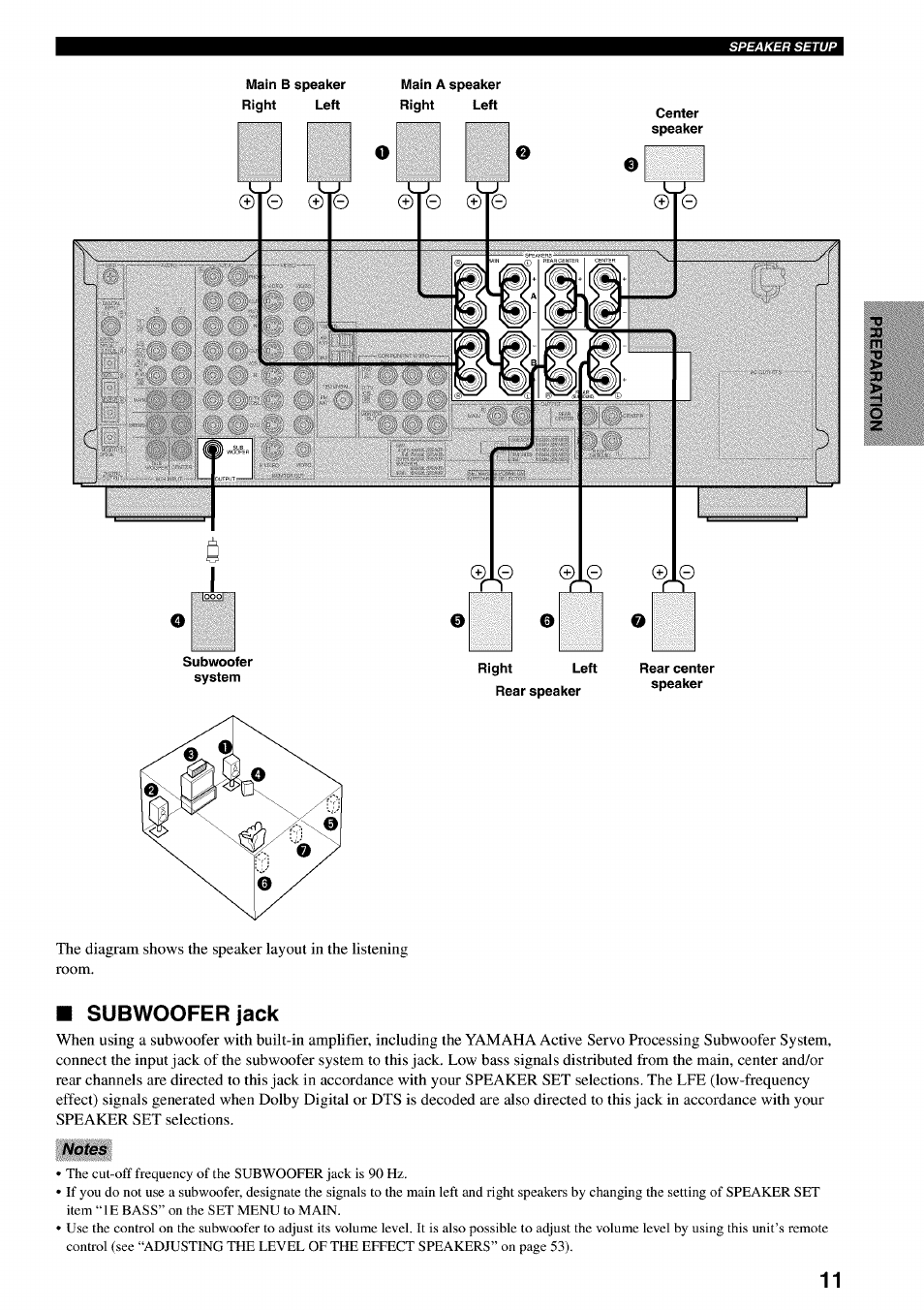 Subwoofer jack | Yamaha RX-V730 User Manual | Page 15 / 71