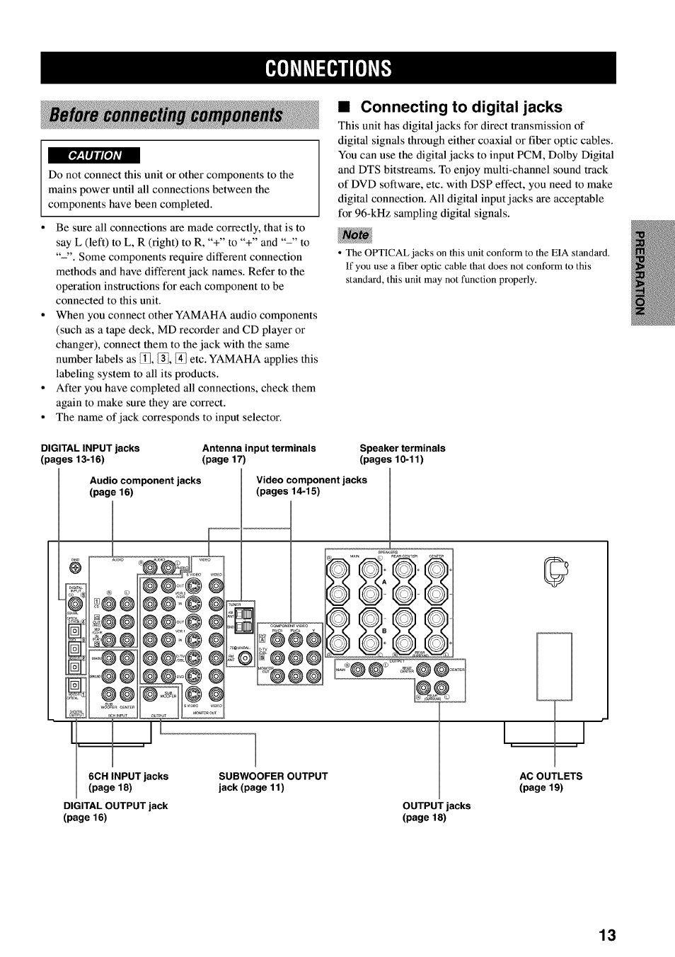 Connections, Before connecting components, Connecting to digital jacks | Yamaha RX-V730 User Manual | Page 17 / 71