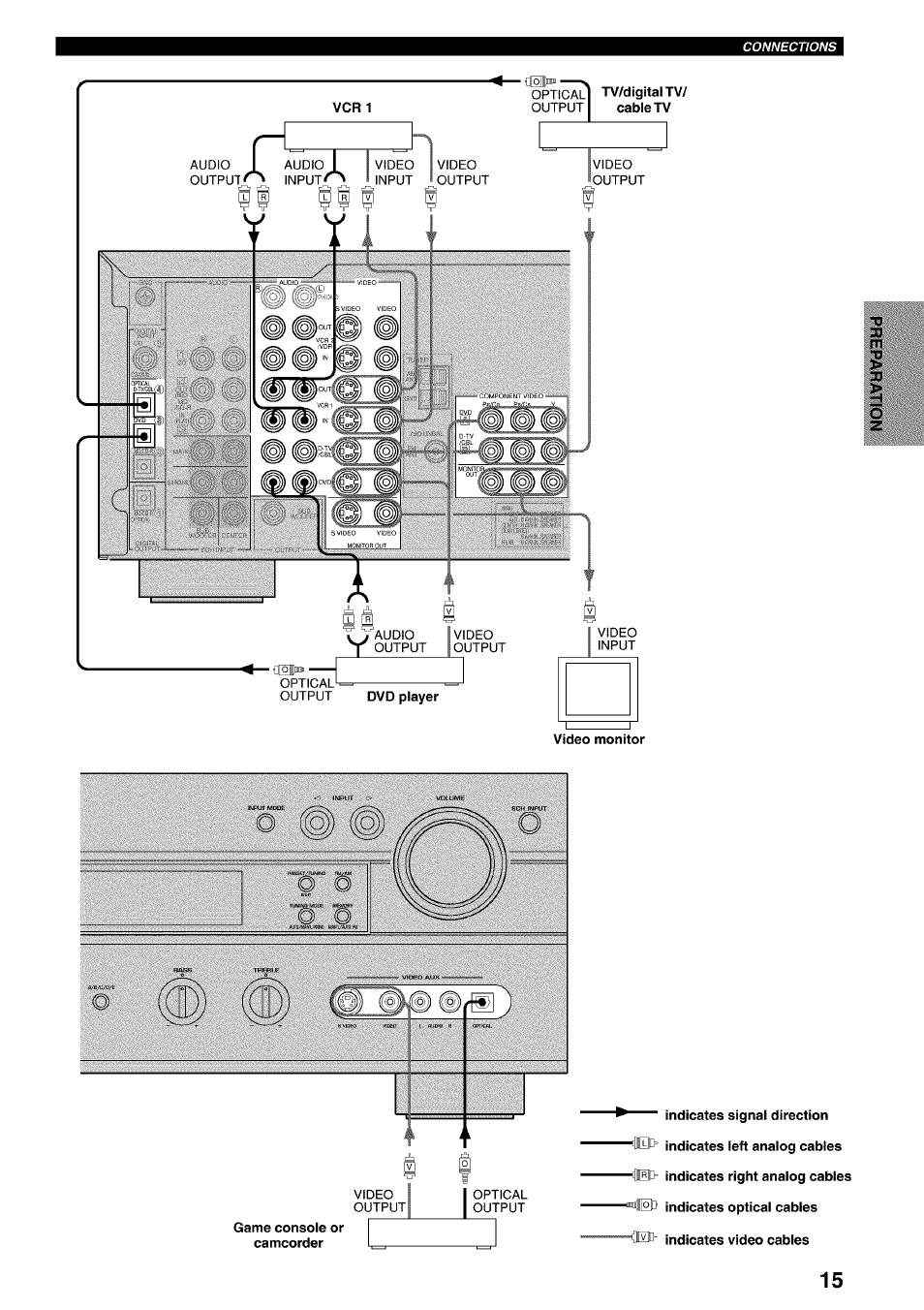 Yamaha RX-V730 User Manual | Page 19 / 71