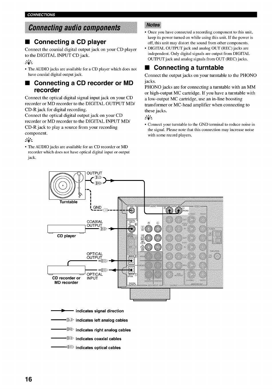 Connecting audio components, Connecting a cd player, Connecting a cd recorder or md recorder | Connecting a turntable | Yamaha RX-V730 User Manual | Page 20 / 71