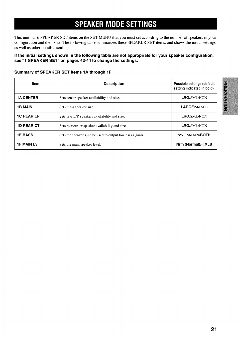 Speaker mode settings | Yamaha RX-V730 User Manual | Page 25 / 71