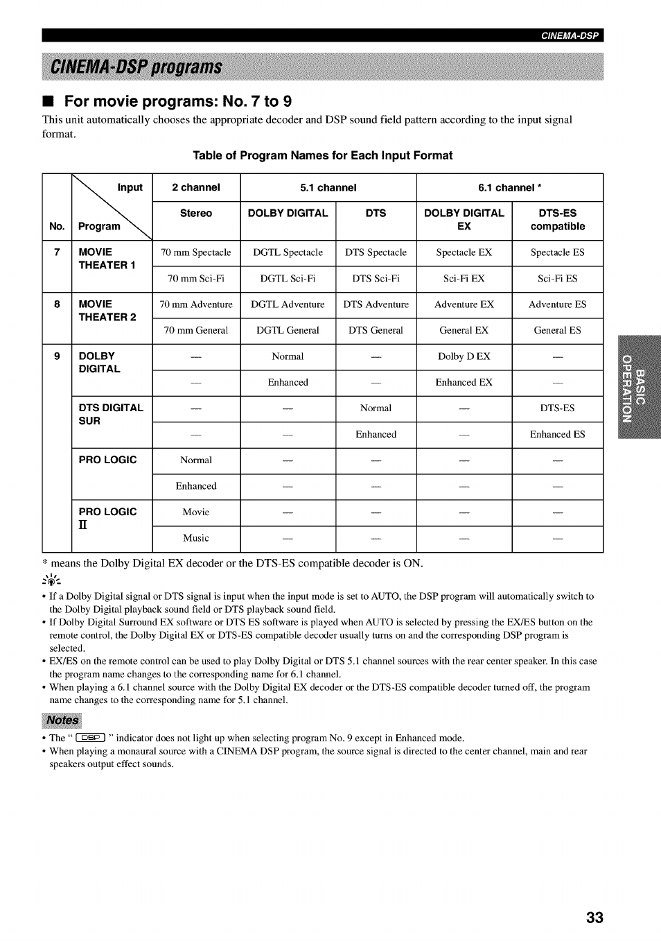 For movie programs: no. 7 to 9 | Yamaha RX-V730 User Manual | Page 37 / 71