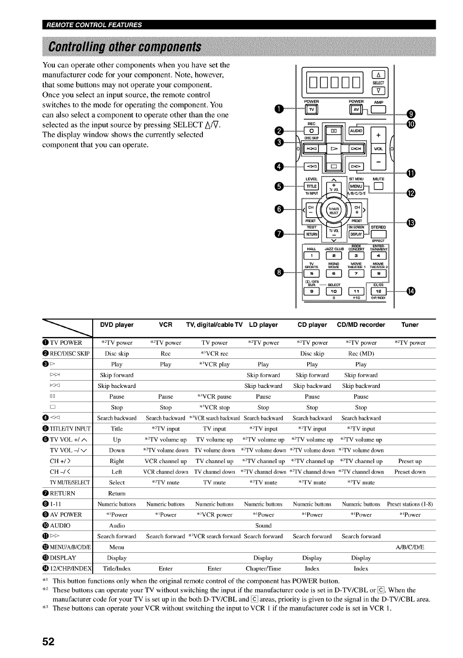 Controlling other components | Yamaha RX-V730 User Manual | Page 56 / 71