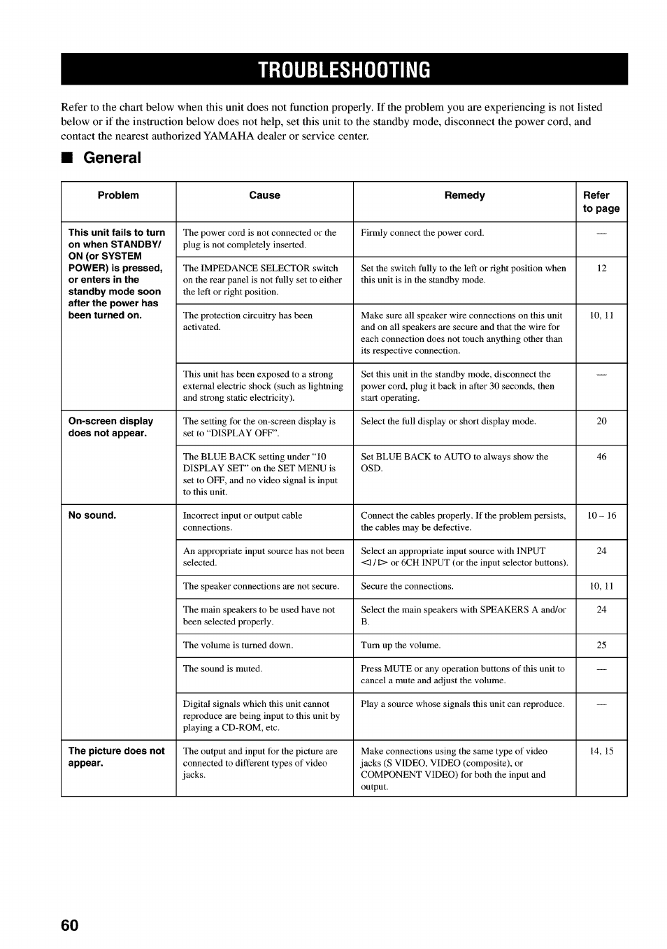 Troubleshooting, General | Yamaha RX-V730 User Manual | Page 64 / 71