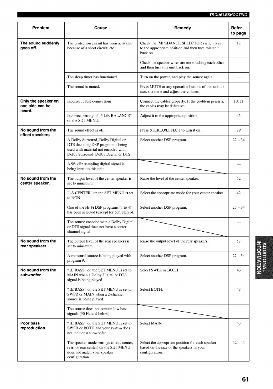 Yamaha RX-V730 User Manual | Page 65 / 71