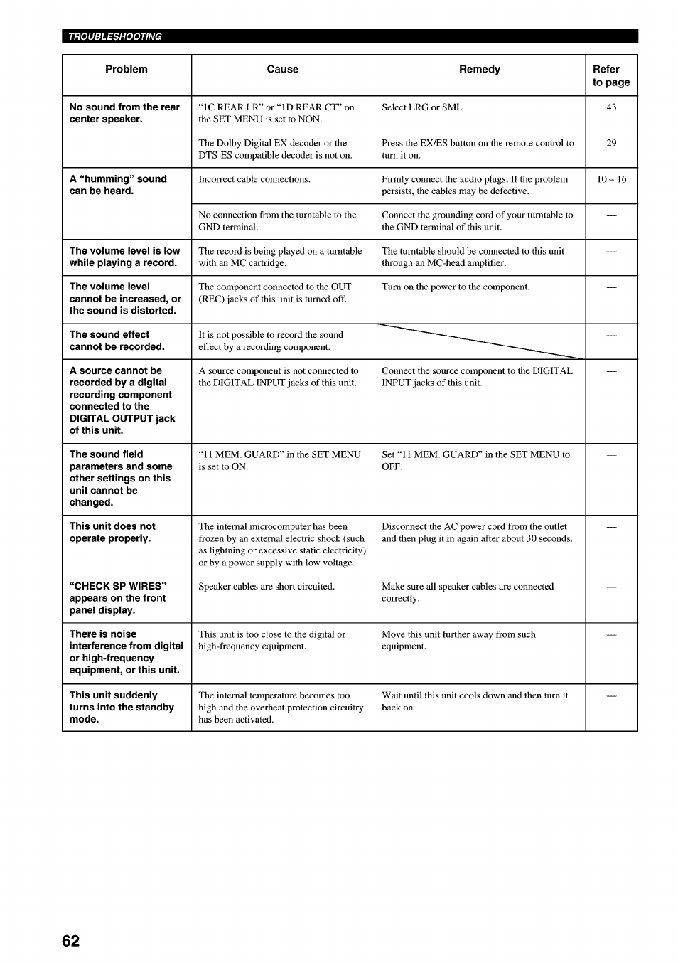 Yamaha RX-V730 User Manual | Page 66 / 71