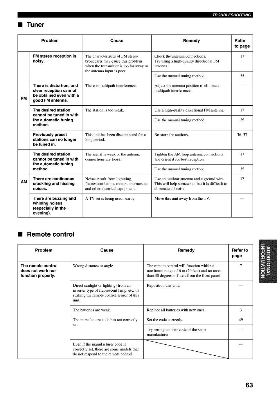 Tuner, Remote control | Yamaha RX-V730 User Manual | Page 67 / 71