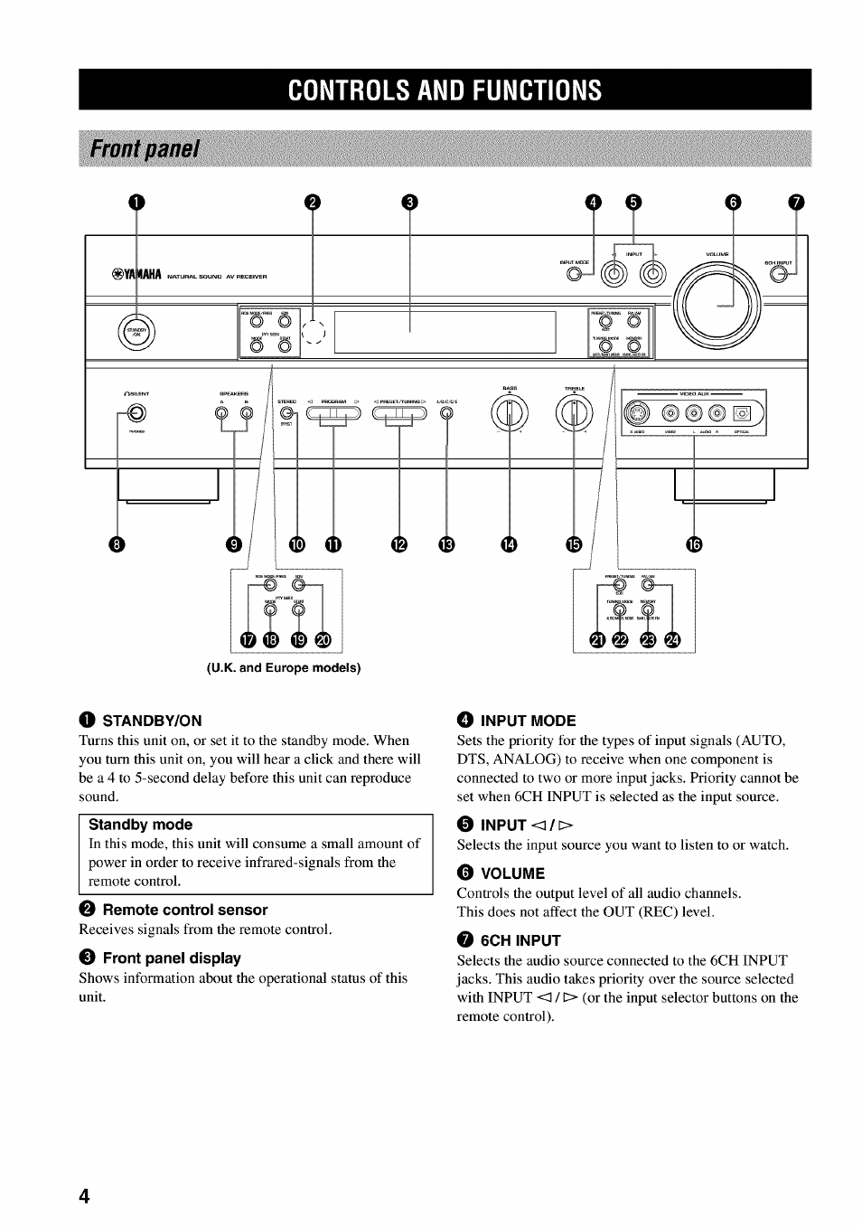 Controls and functions, Front panel, O standby/on | Remote control sensor, Front panel display, O input mode, Input <l/l, 6ch input | Yamaha RX-V730 User Manual | Page 8 / 71