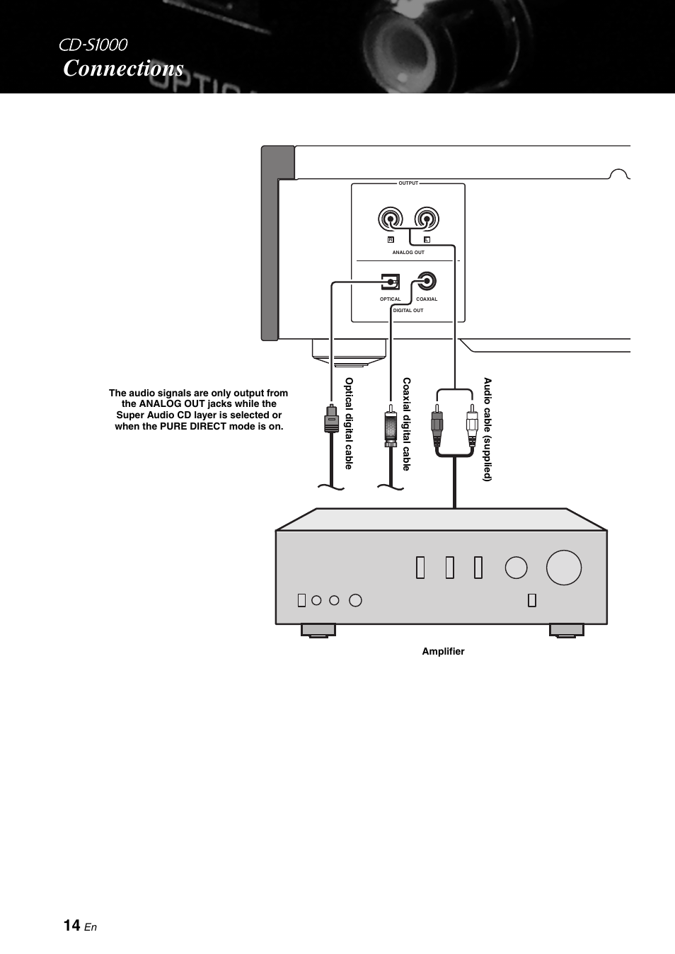 Connections | Yamaha CD-S1000 User Manual | Page 14 / 29