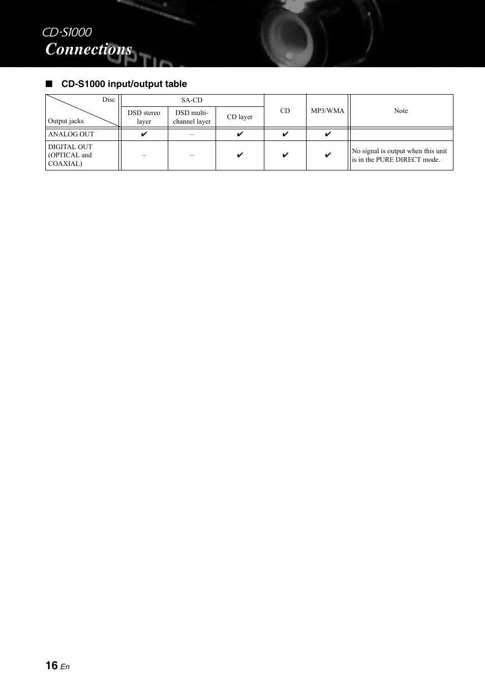 Connections, Cd-s1000 input/output table | Yamaha CD-S1000 User Manual | Page 16 / 29
