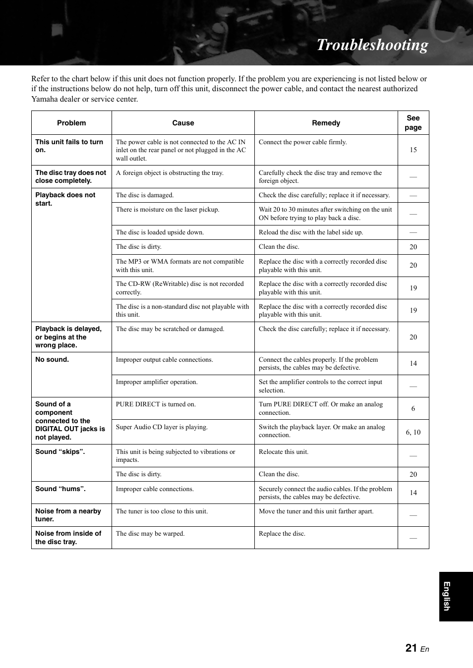 Troubleshooting | Yamaha CD-S1000 User Manual | Page 21 / 29