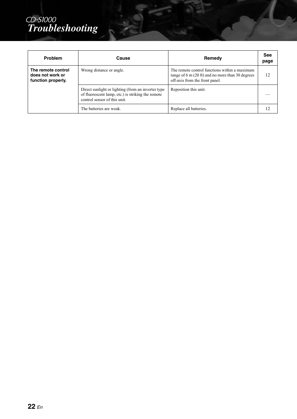 Troubleshooting | Yamaha CD-S1000 User Manual | Page 22 / 29