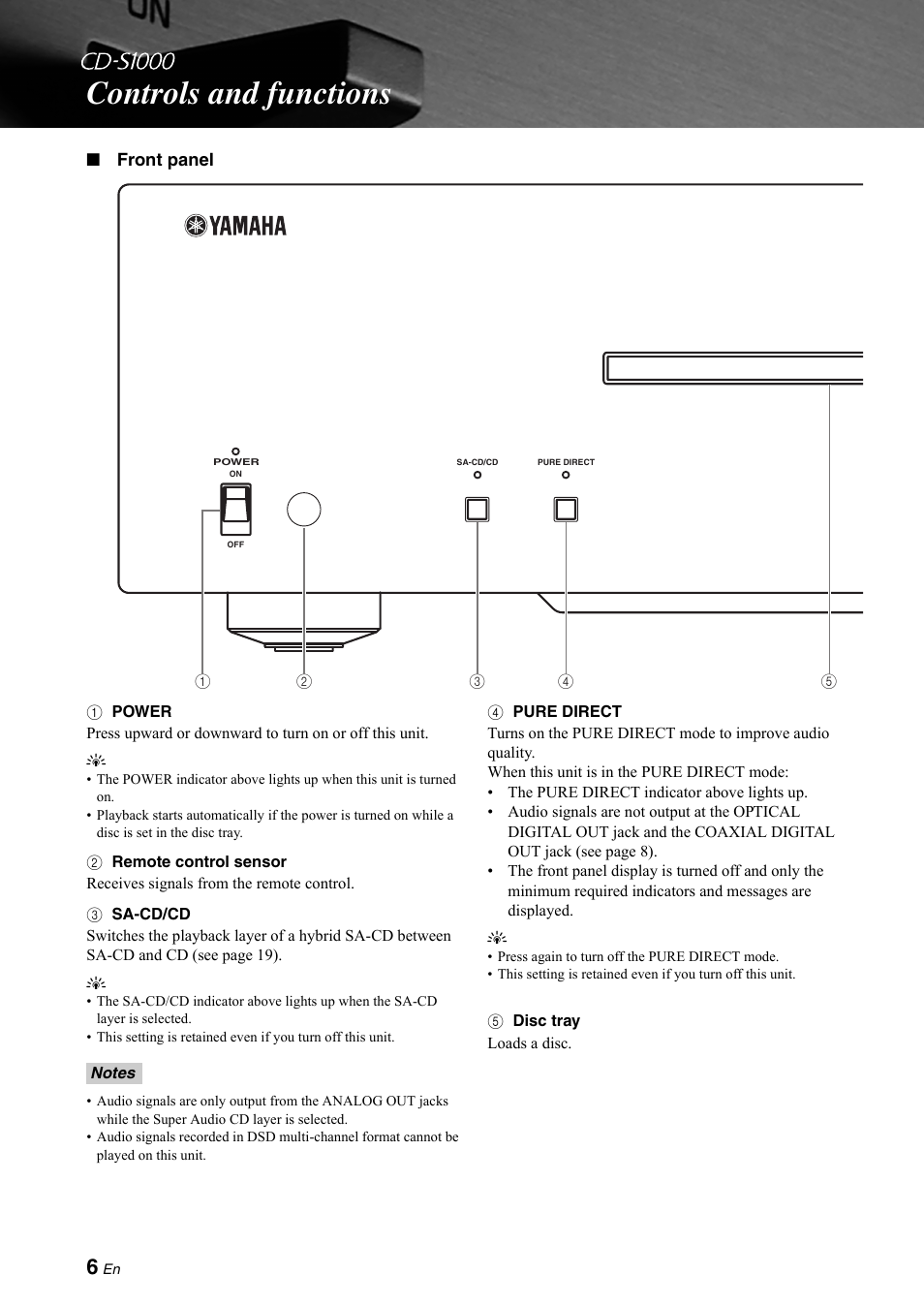 Controls and functions | Yamaha CD-S1000 User Manual | Page 6 / 29