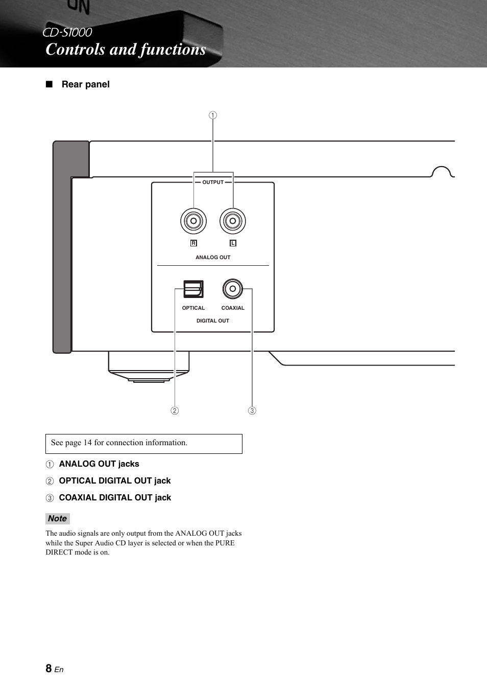 Controls and functions | Yamaha CD-S1000 User Manual | Page 8 / 29