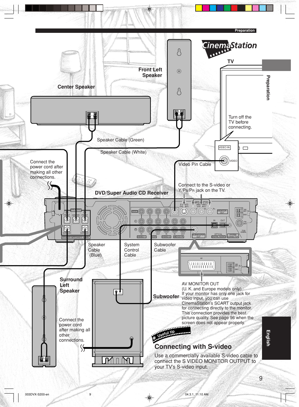 Connecting with s-video, Dvd/super audio cd receiver, Subwoofer | Speaker cable (green) speaker cable (white), Preparation, English | Yamaha DVX-S200 User Manual | Page 13 / 115