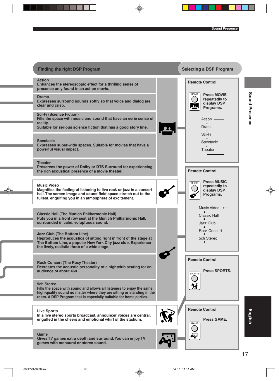 Yamaha DVX-S200 User Manual | Page 21 / 115