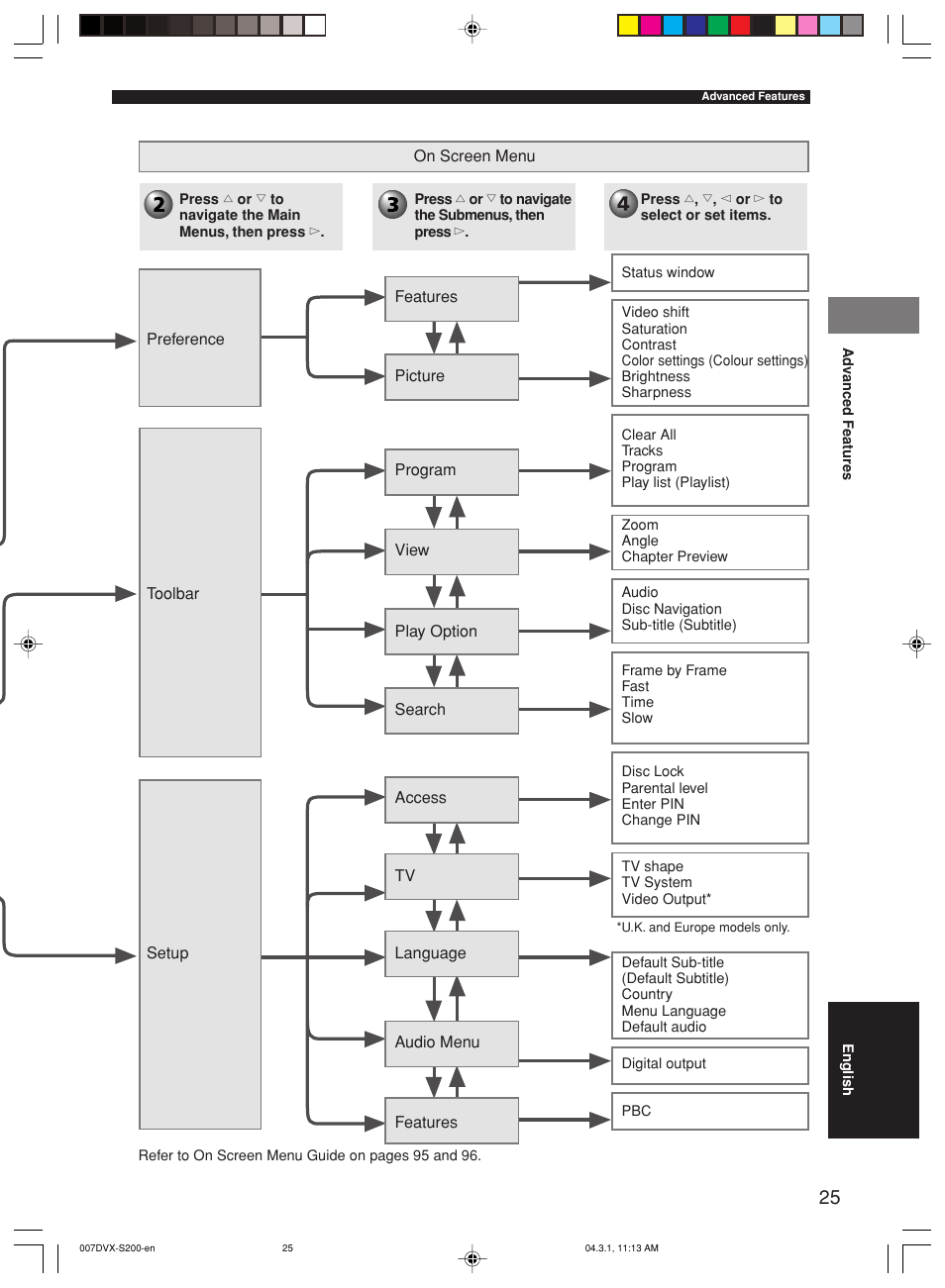 Yamaha DVX-S200 User Manual | Page 29 / 115