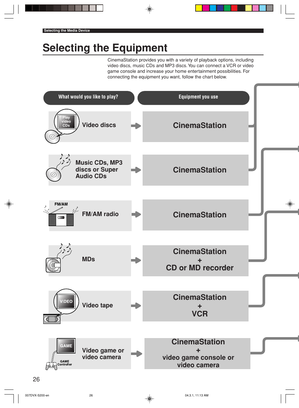 Selecting the media device, Selecting the equipment, Cinemastation | Cinemastation + vcr cinemastation, Cinemastation + cd or md recorder | Yamaha DVX-S200 User Manual | Page 30 / 115