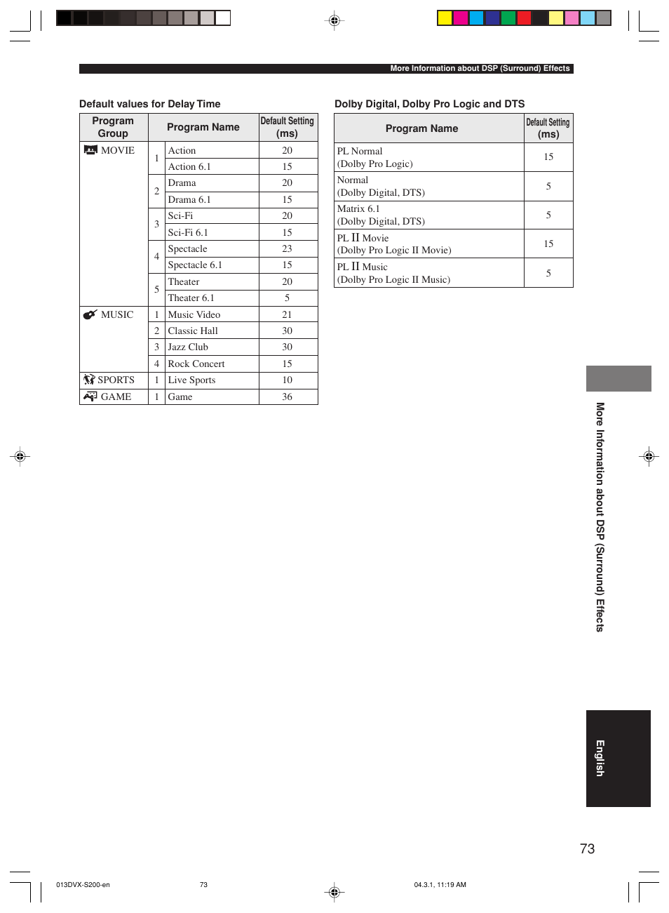 Yamaha DVX-S200 User Manual | Page 77 / 115