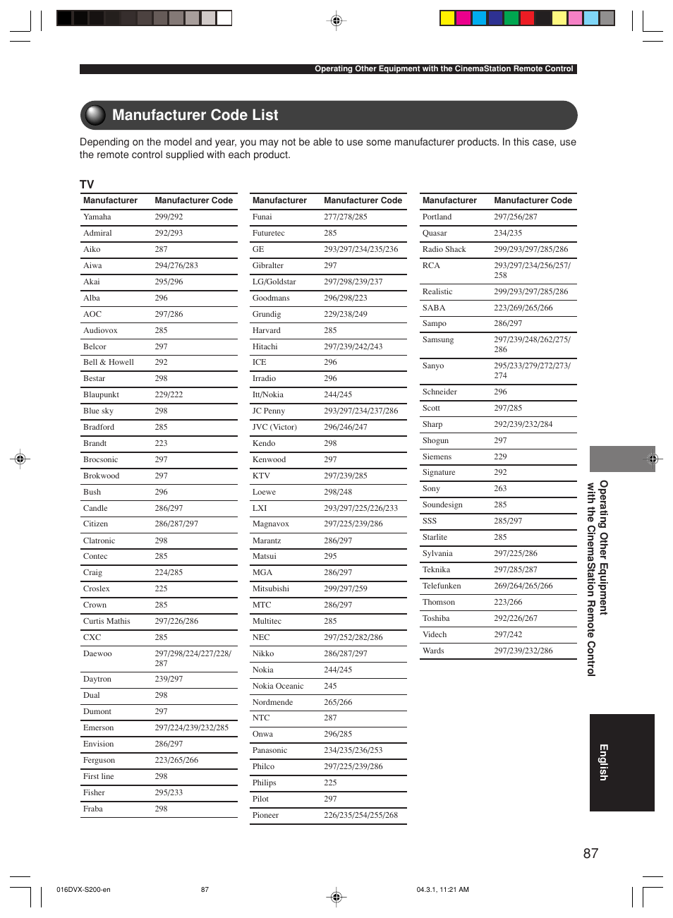 Manufacturer code list | Yamaha DVX-S200 User Manual | Page 91 / 115