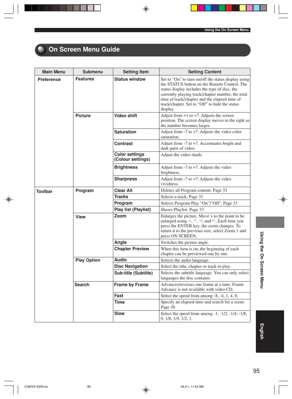 On screen menu guide | Yamaha DVX-S200 User Manual | Page 99 / 115