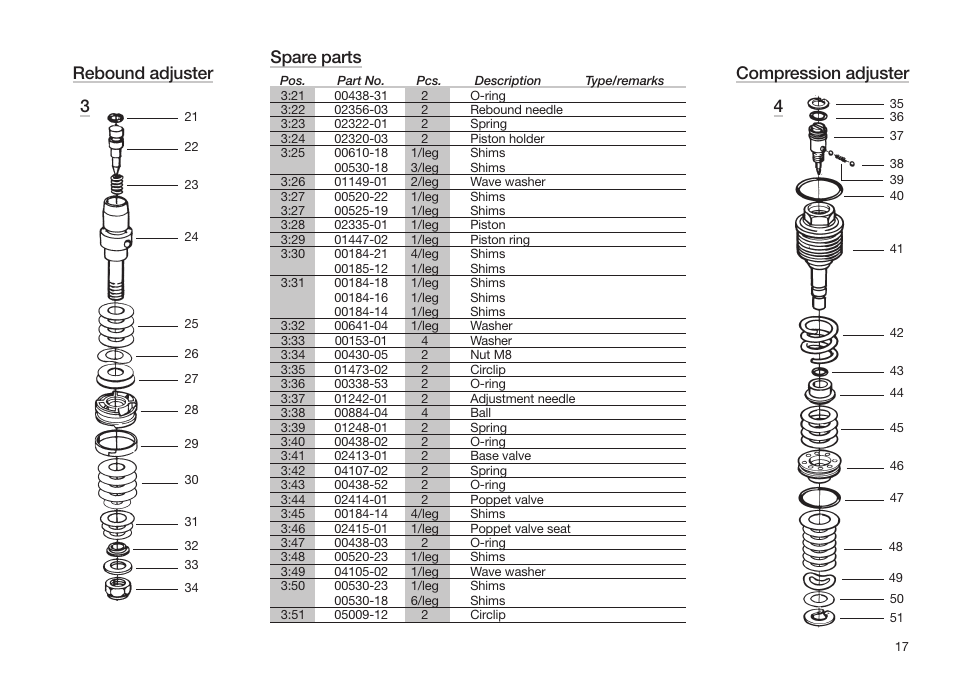 Compression adjuster rebound adjuster spare parts | Yamaha wr450f User Manual | Page 17 / 20