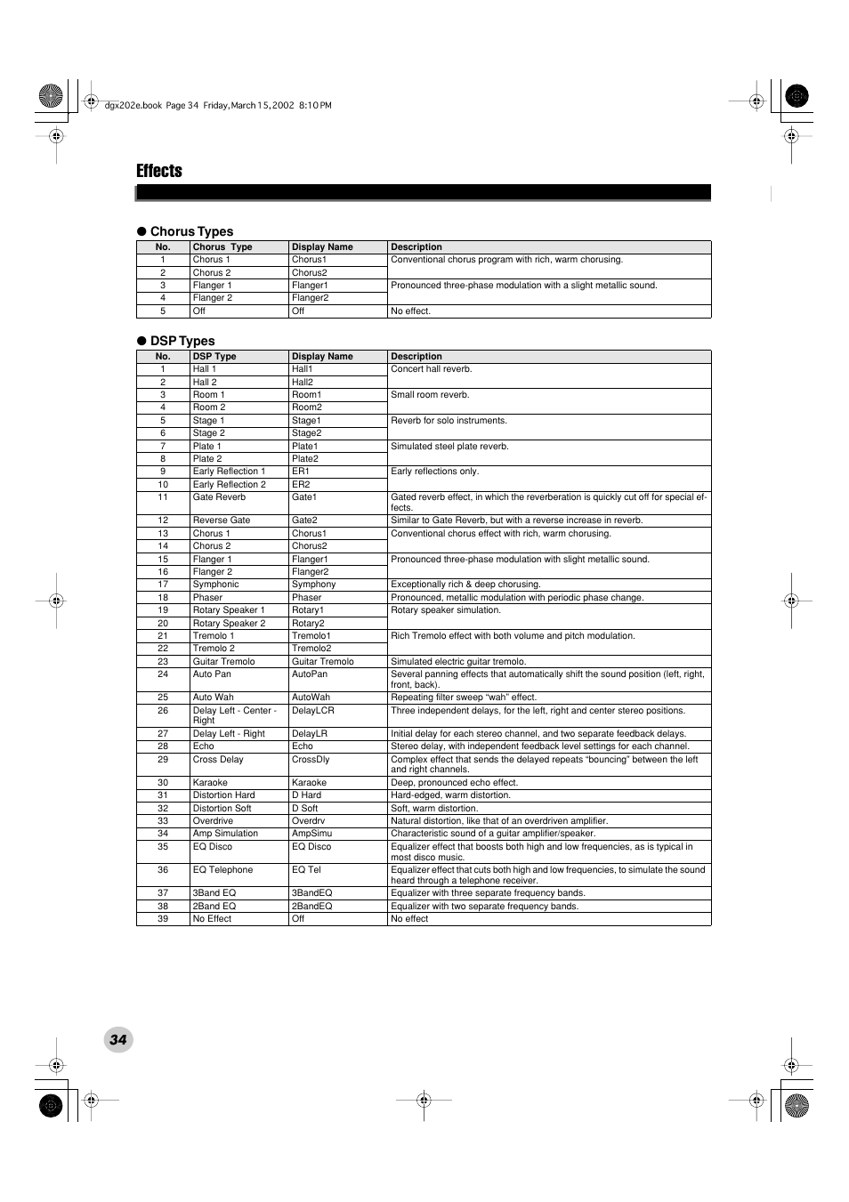 Effects, 34 ● chorus types ● dsp types | Yamaha DGX-202 User Manual | Page 34 / 98