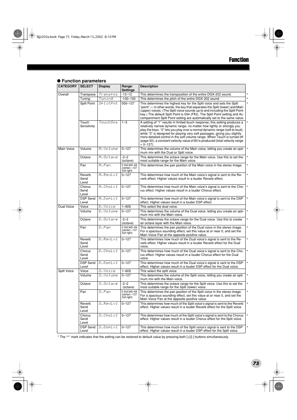 Function, 75 ● function parameters | Yamaha DGX-202 User Manual | Page 75 / 98