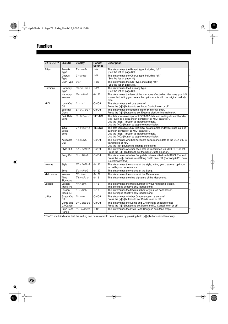 Function | Yamaha DGX-202 User Manual | Page 76 / 98