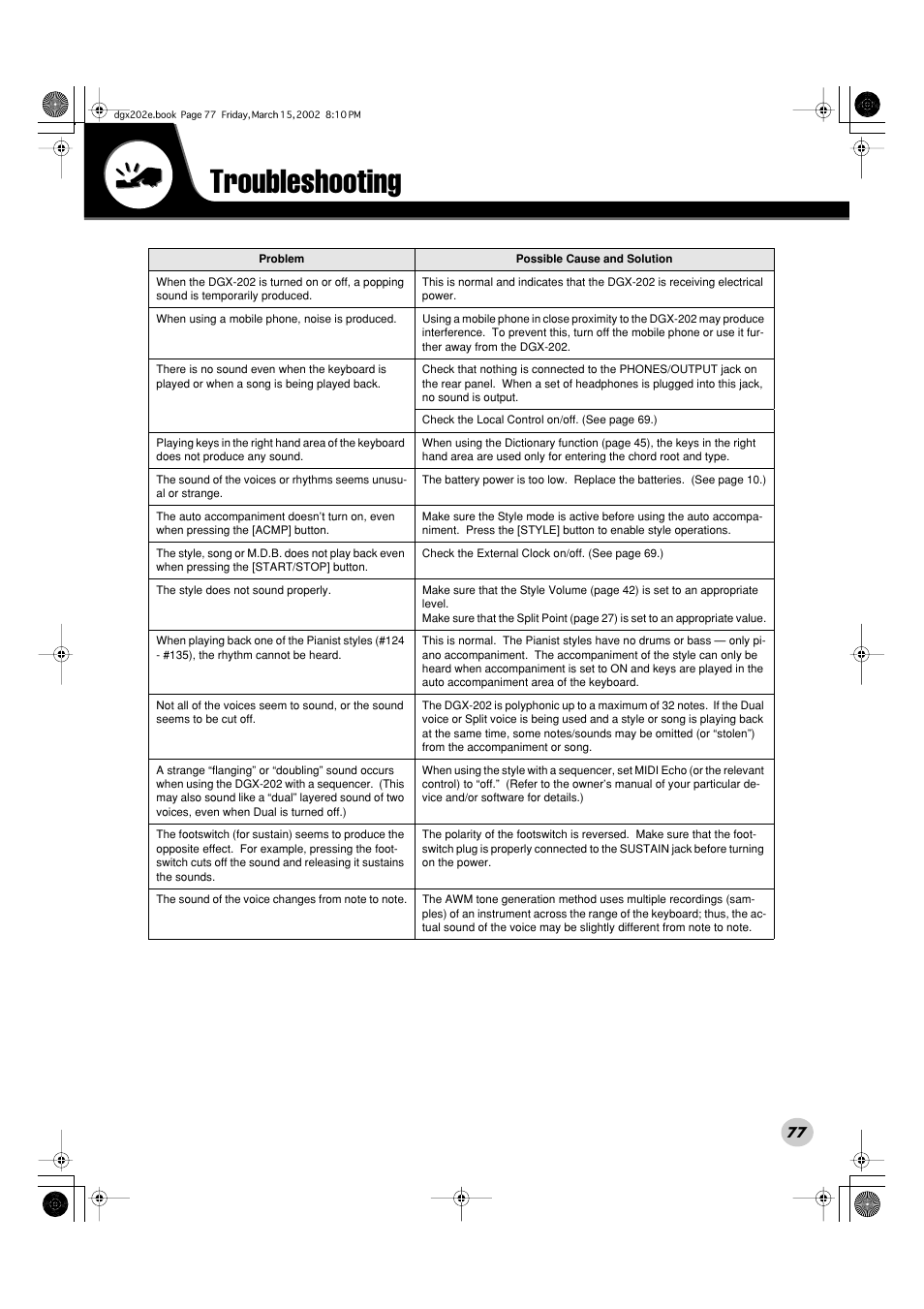 Troubleshooting | Yamaha DGX-202 User Manual | Page 77 / 98