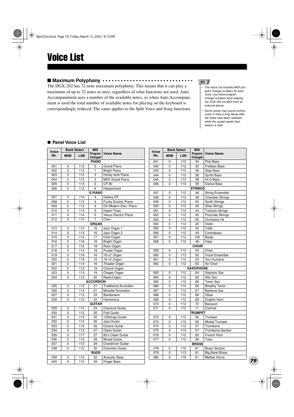 Voice list, Maximum polyphony, Panel voice list | Yamaha DGX-202 User Manual | Page 79 / 98