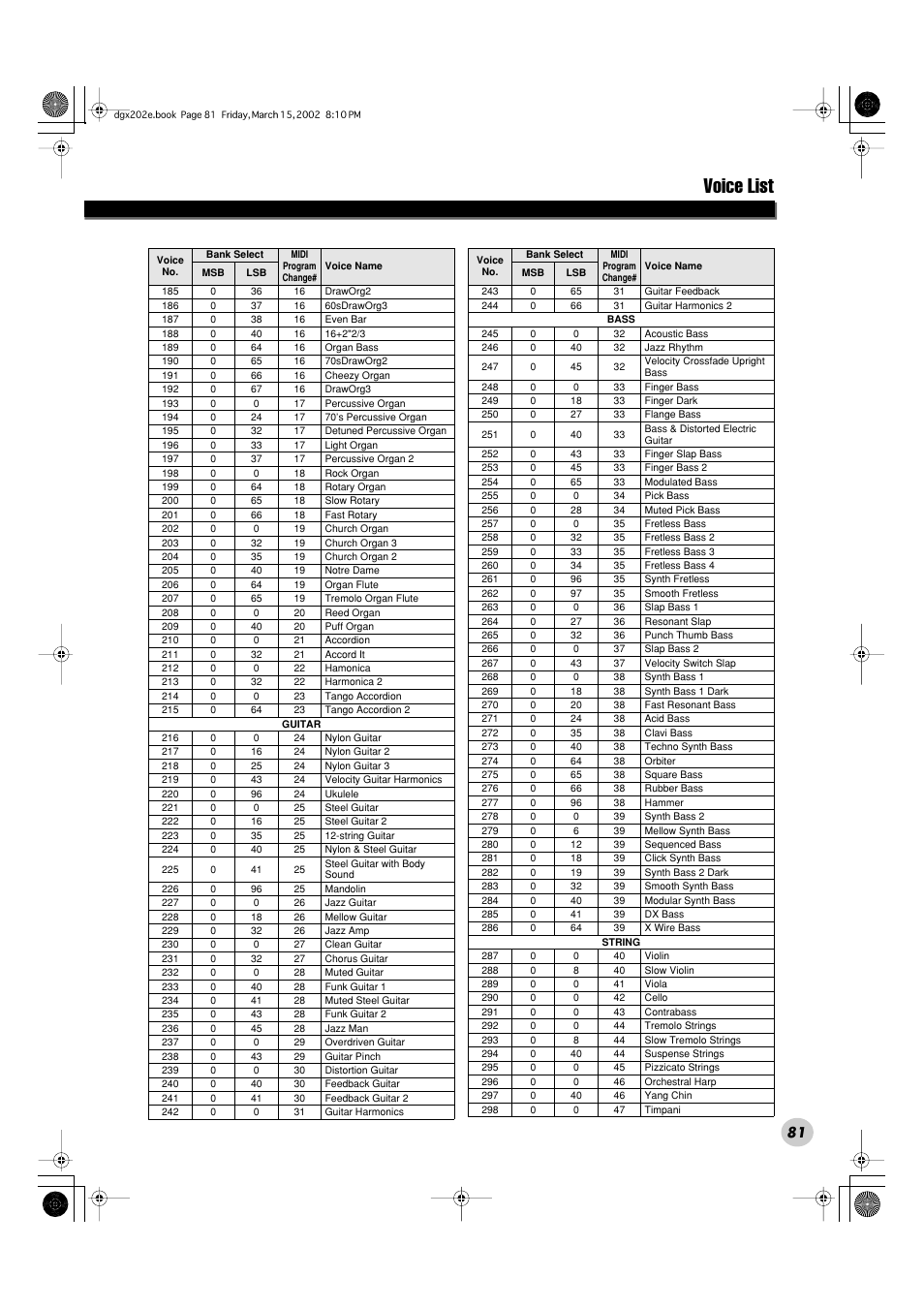 Voice list | Yamaha DGX-202 User Manual | Page 81 / 98