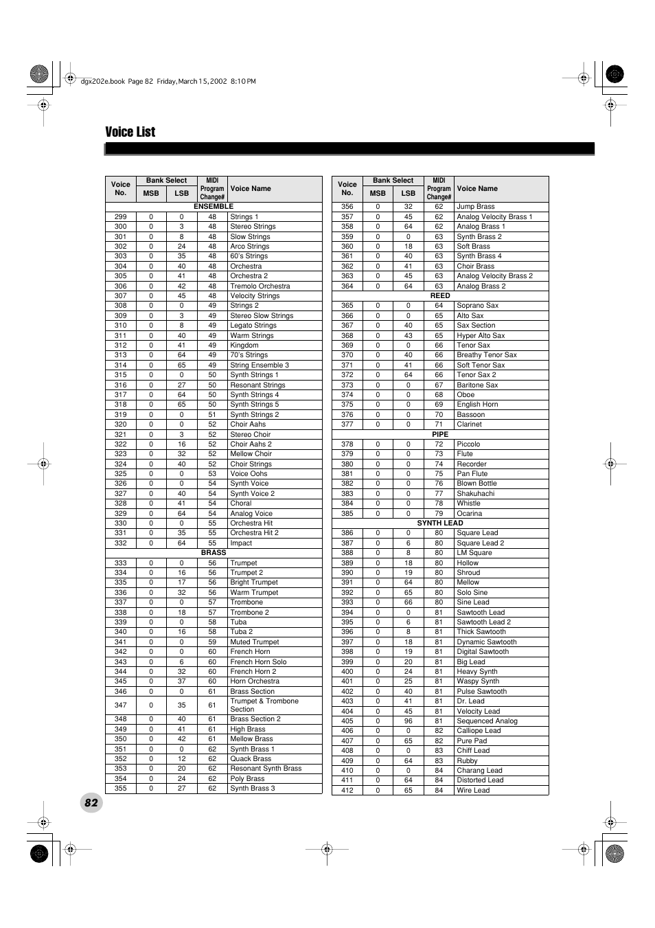 Voice list | Yamaha DGX-202 User Manual | Page 82 / 98