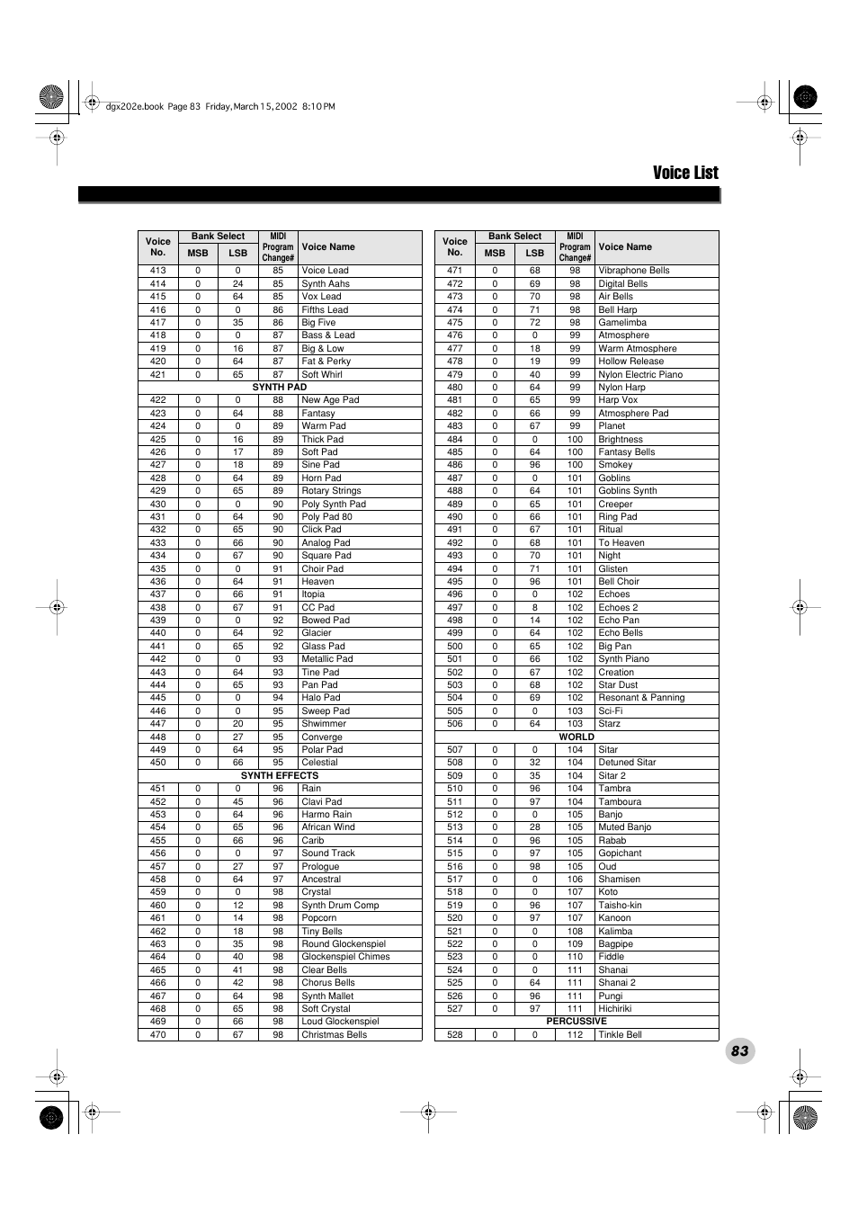 Voice list | Yamaha DGX-202 User Manual | Page 83 / 98