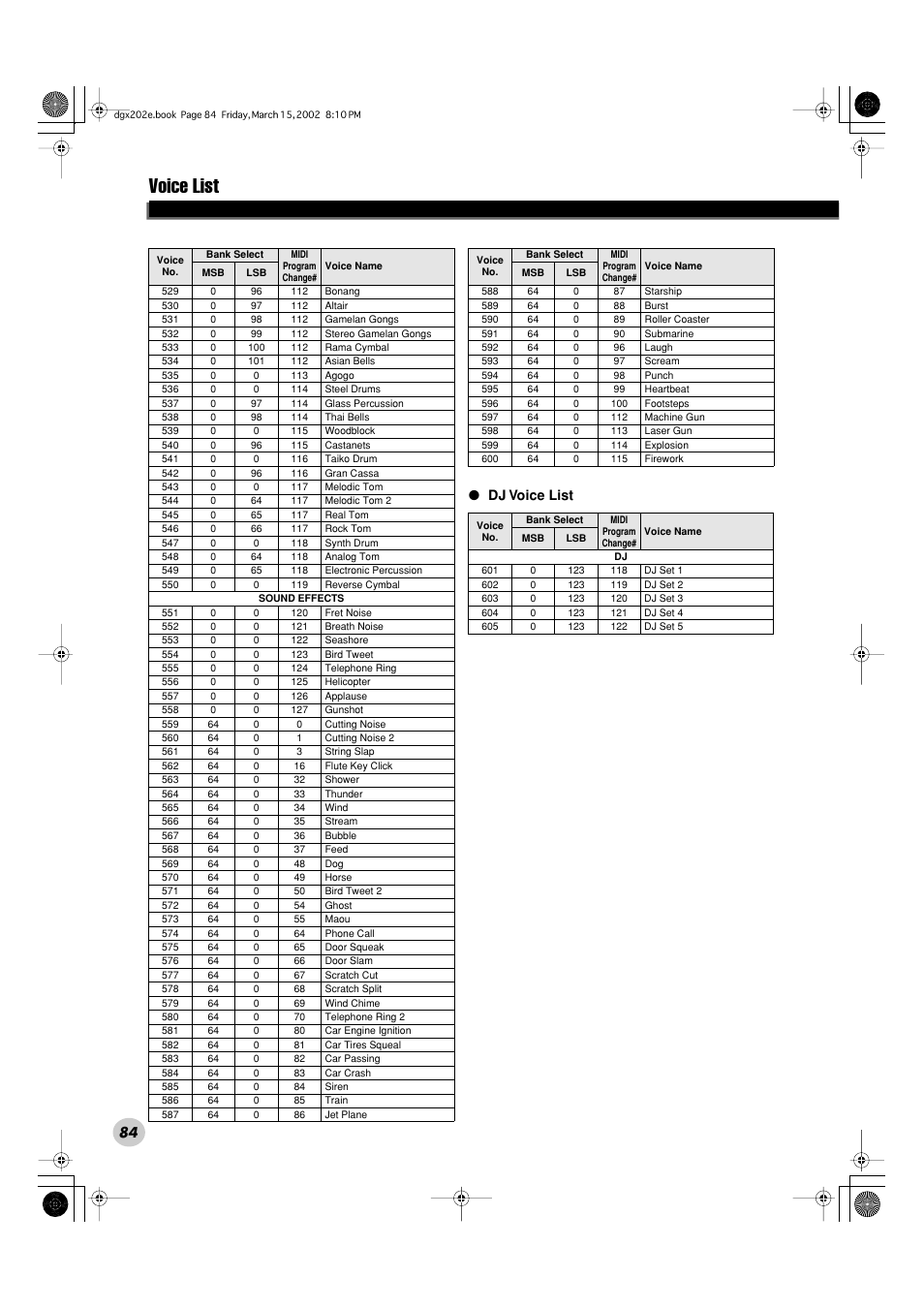 Voice list, 84 ● dj voice list | Yamaha DGX-202 User Manual | Page 84 / 98