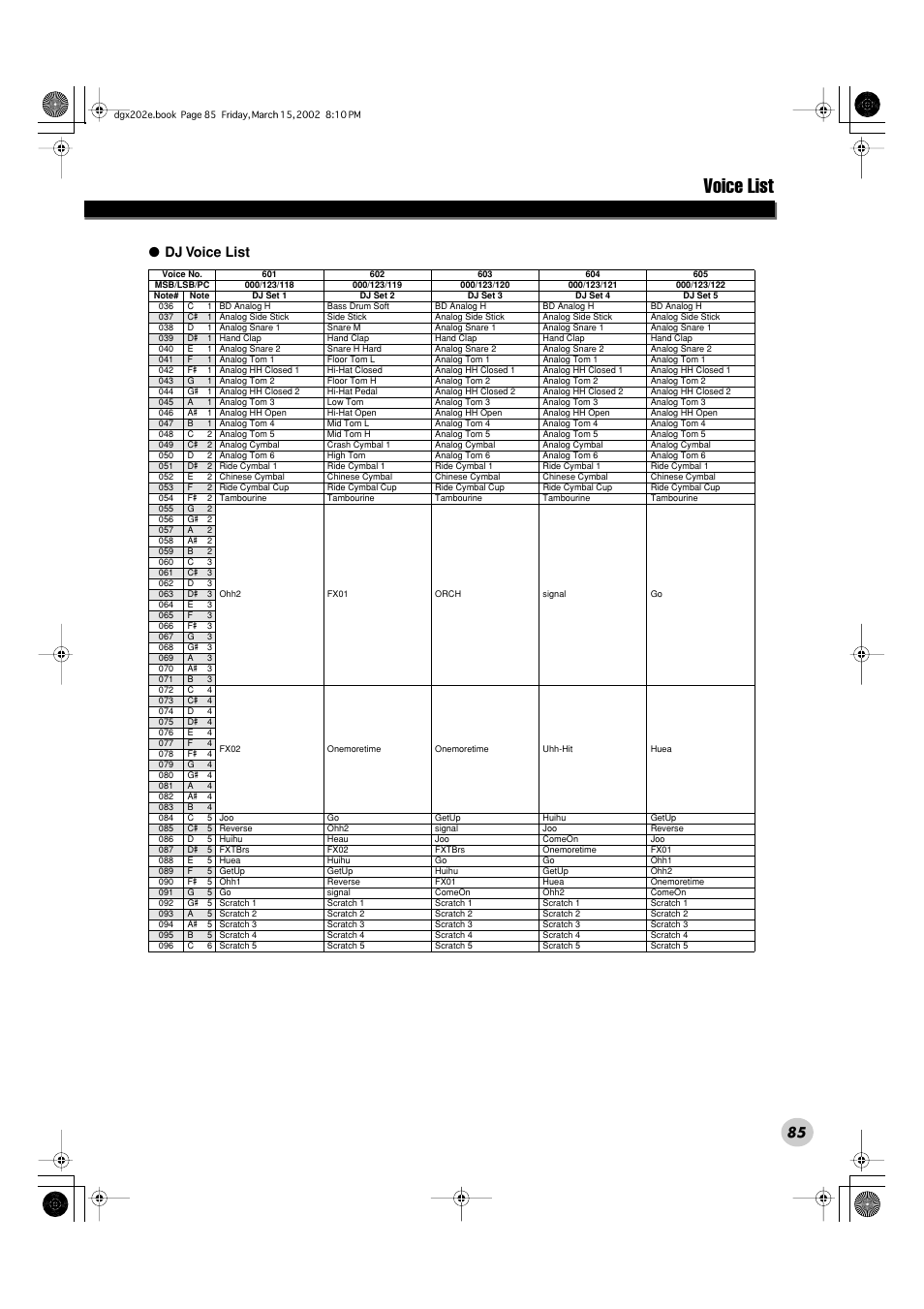 Voice list, 85 ● dj voice list | Yamaha DGX-202 User Manual | Page 85 / 98
