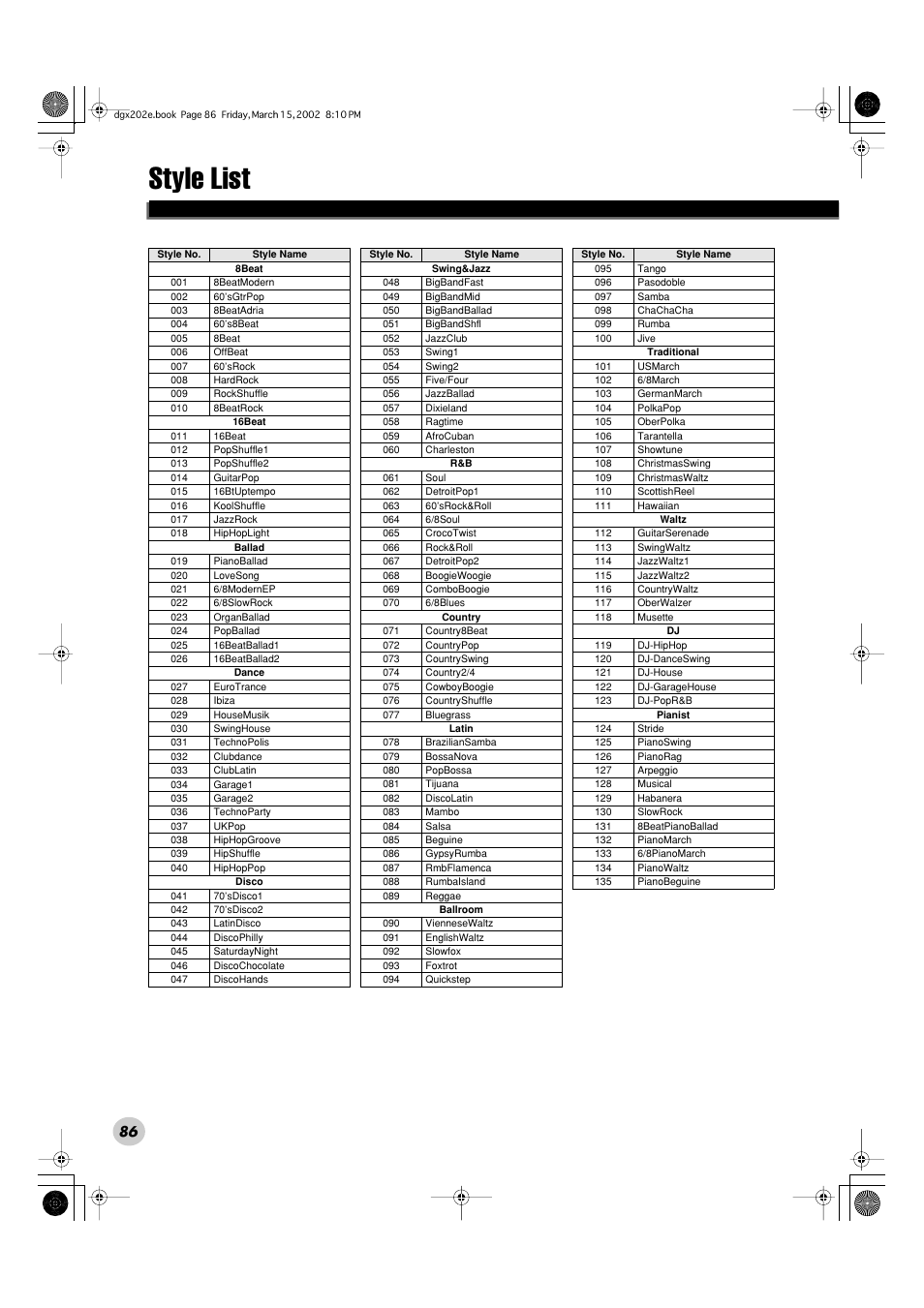 Style list | Yamaha DGX-202 User Manual | Page 86 / 98