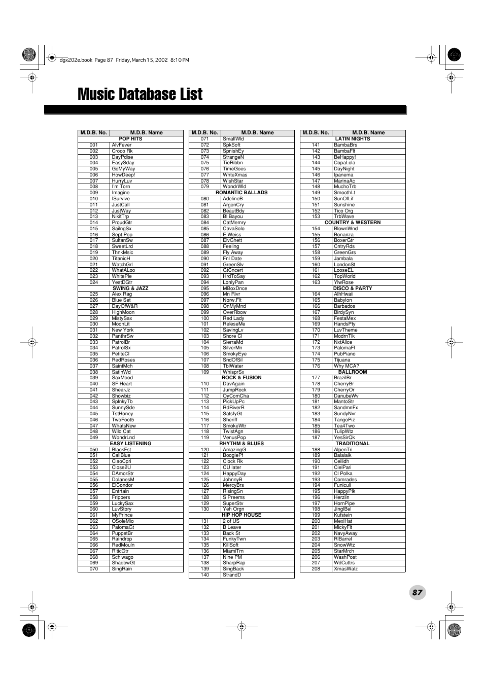 Music database list | Yamaha DGX-202 User Manual | Page 87 / 98